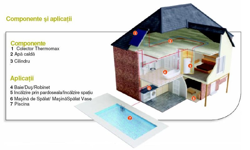 Jetrun EnergoEco, Bucuresti - Instalatii pentru incalzire si aer conditionat