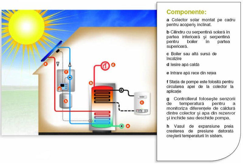 Jetrun EnergoEco, Bucuresti - Instalatii pentru incalzire si aer conditionat